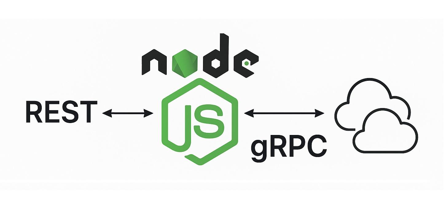Microservice Communication with gRPC in Node.js using NestJS