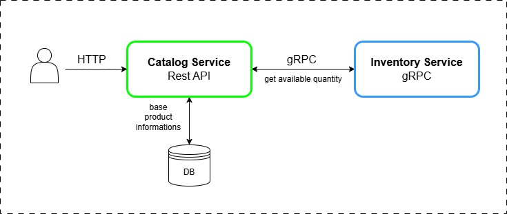 app architecture